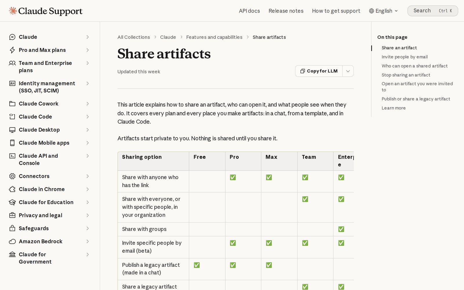 Claude Help Center article on sharing artifacts, with a table of sharing options by plan: share with anyone who has the link on Pro, Max, Team and Enterprise, share within an organization on Team and Enterprise, and invite specific people by email in beta
