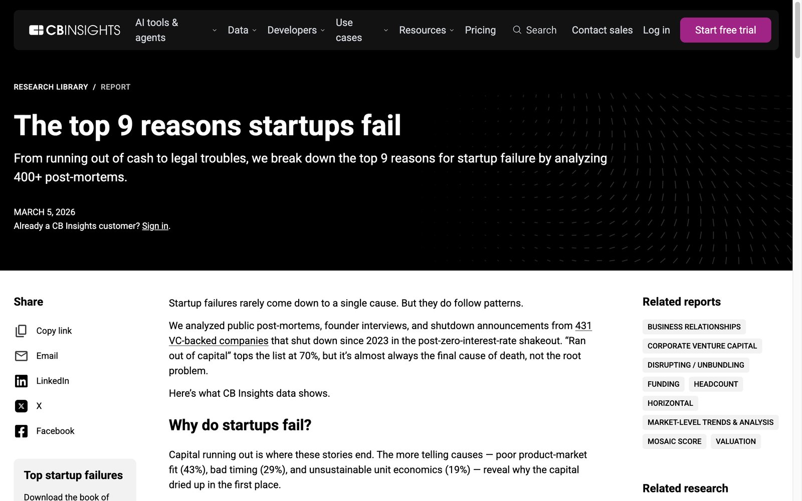 CB Insights: the top reasons startups fail, from 431 analyzed post-mortems